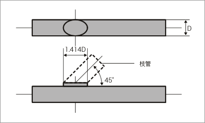 Y管 バーリング加工品